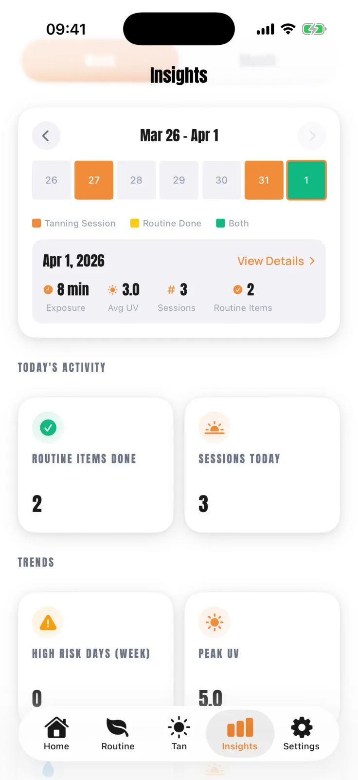 SunDose Insights screen for Mar 26 to Apr 1, 2026, with a week calendar, a day summary of 8 min exposure, average UV 3.0, 3 sessions and 2 routine items, and trend cards for high risk days this week at 0 and peak UV at 5.0