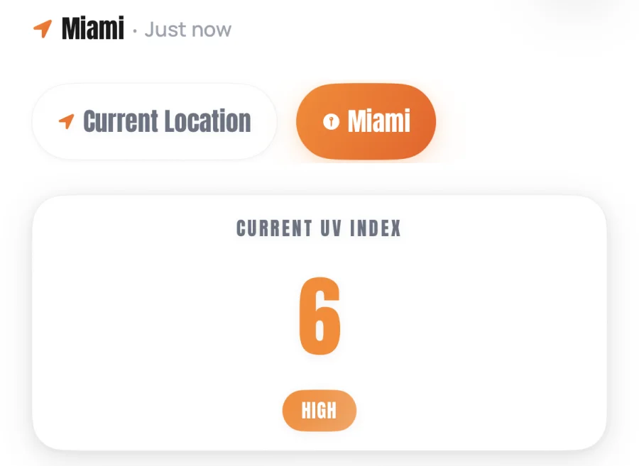 SunDose Home screen section with a location row marked Just now, a Current Location button and a selected city button, above a Current UV Index card showing 6 marked High