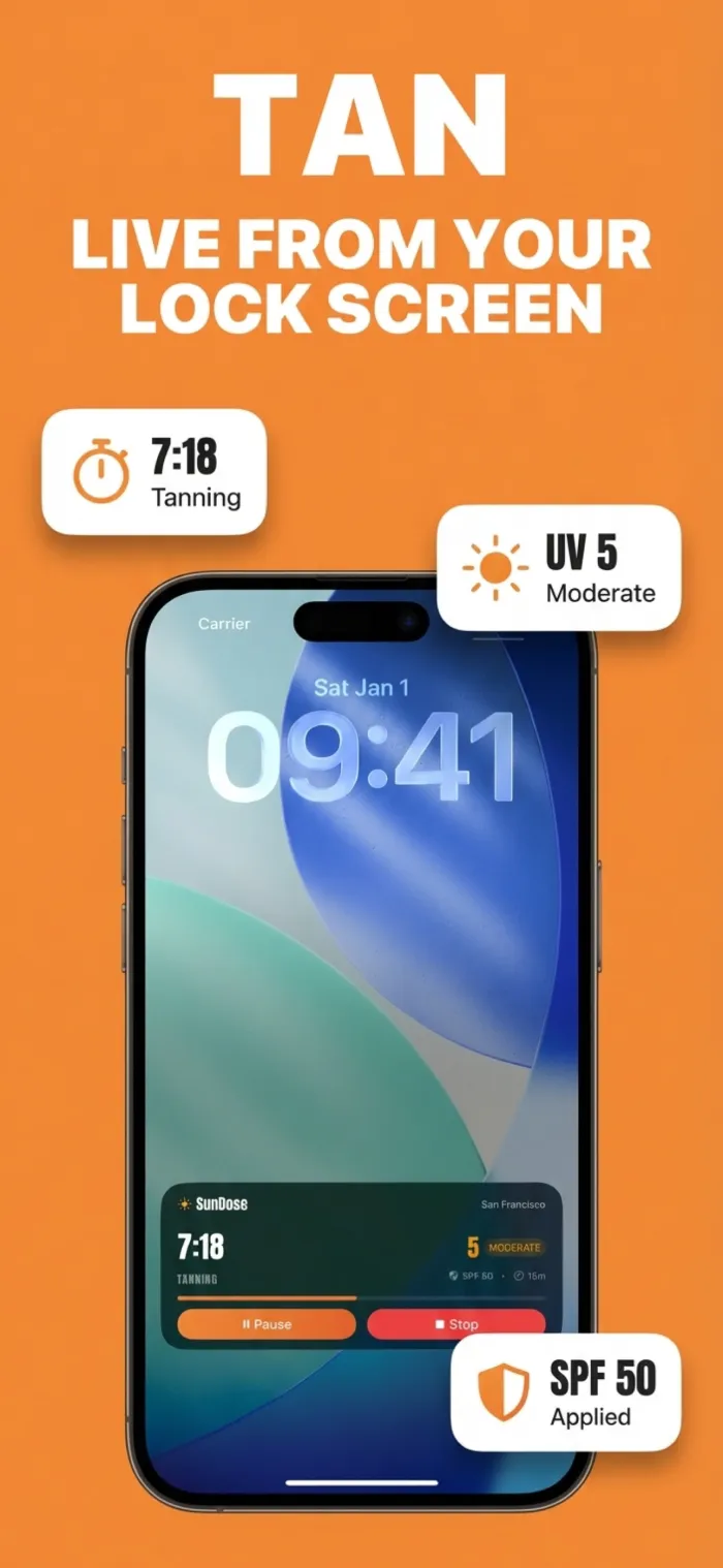 SunDose Live Activity on an iPhone Lock Screen showing a 7:18 tanning timer with Pause and Stop buttons, labeled UV 5 Moderate and SPF 50 applied