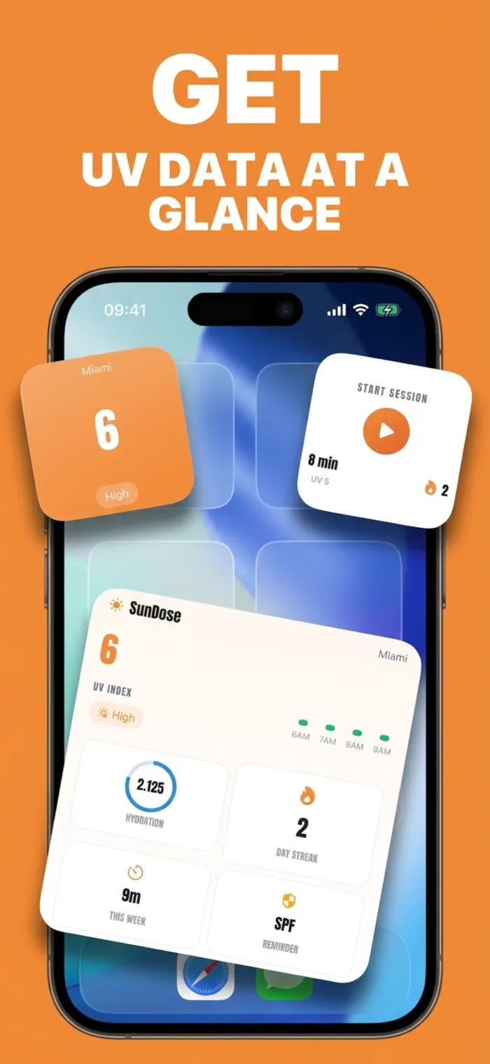 SunDose Home Screen widgets showing a UV index of 6 marked High, a Start Session widget with an 8 minute session at UV 5, and a larger widget with hydration, a two-day streak, 9 minutes this week and an SPF reminder