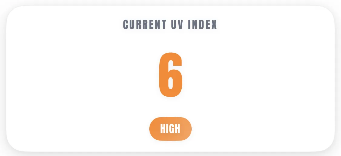 SunDose card labeled Current UV Index showing a large orange 6 above an orange High badge