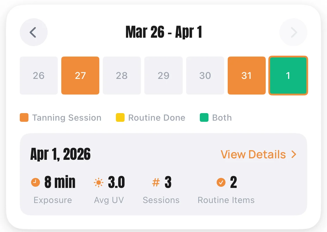 SunDose Insights week card for Mar 26 to Apr 1 with session days marked in orange and green, and a summary for Apr 1, 2026 showing 8 min exposure, an average UV of 3.0, 3 sessions and 2 routine items